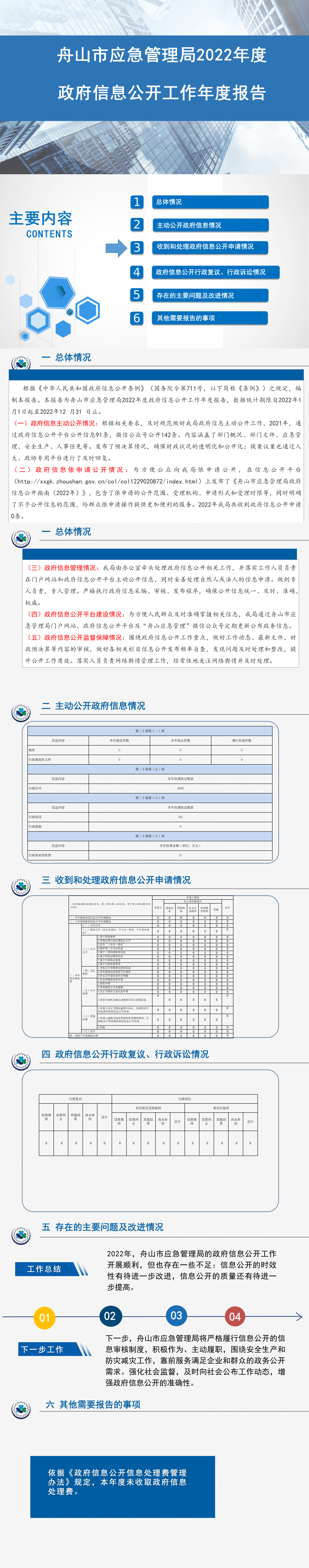 365体育是正规的吗_bat365入口_365bet最新技巧应急管理局2022年度政府信息公开工作年度报告.png