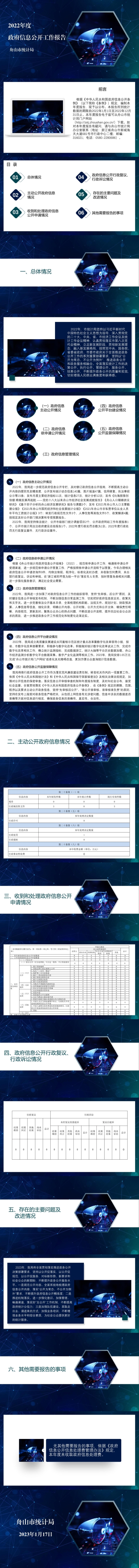 365体育是正规的吗_bat365入口_365bet最新技巧统计局2022年政府信息公开工作年度报告（图解版）(1)_1_20.jpg